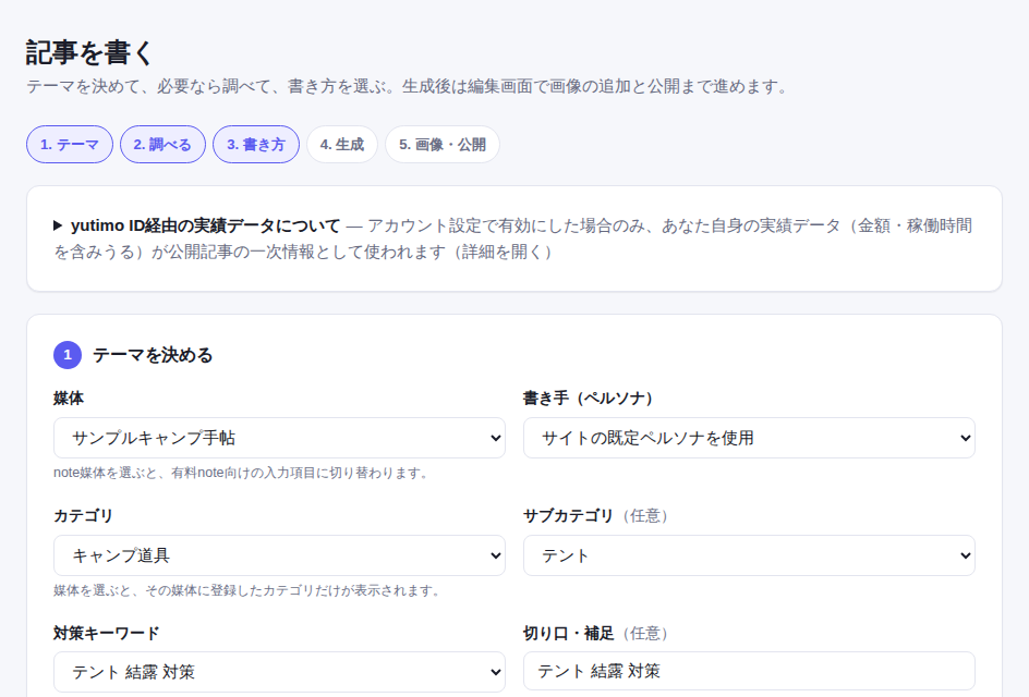 記事を書く画面。テーマ・調べる・書き方・生成・画像と公開の手順が並び、媒体やペルソナを選ぶ欄がある（架空のデータ）